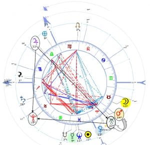 uranus opposition astrologie